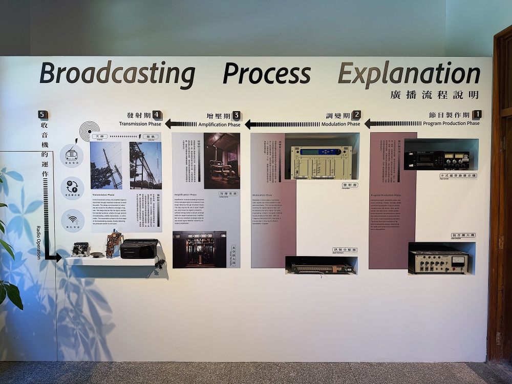 【花蓮遊記】花蓮港放送局1944┃從日治到今日，走進花蓮的聲音時光機┃
