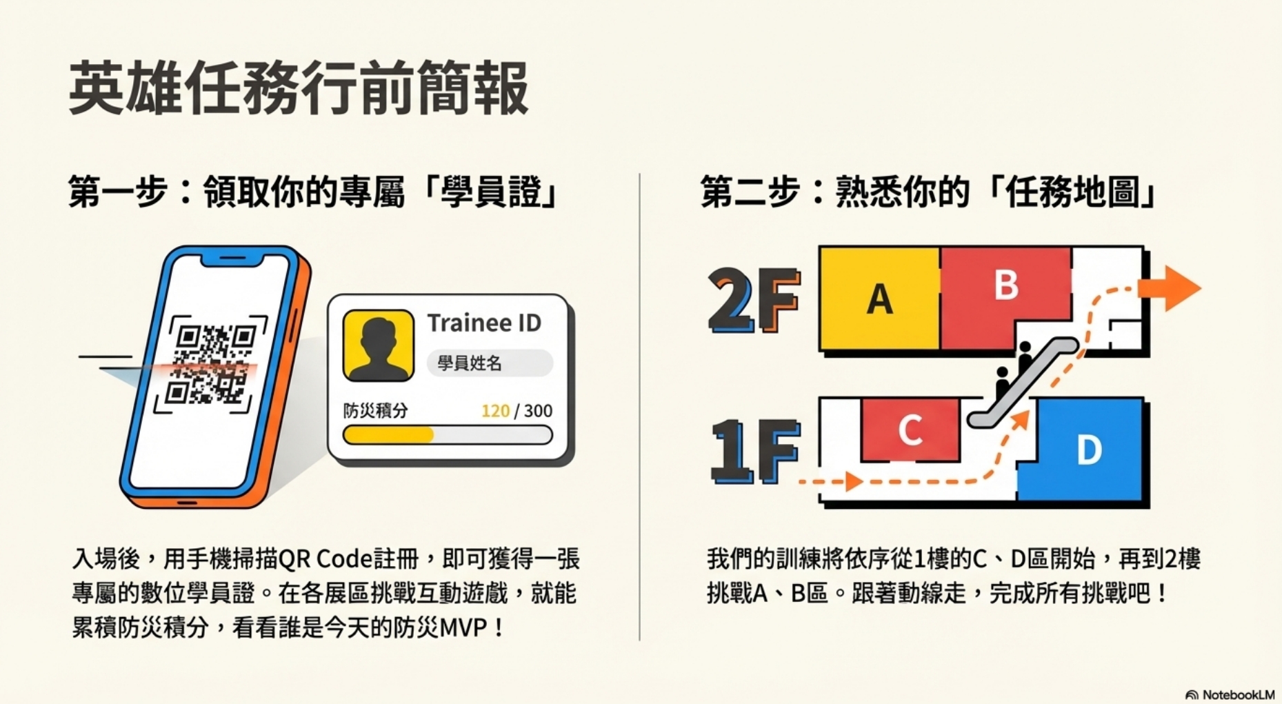 【花蓮遊記】花蓮防災教育館┃防災五體驗一次玩透透，下雨天也能玩的免費親子景點┃